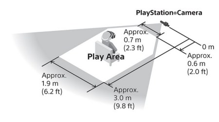 Each VR Platform has a diagram like this.